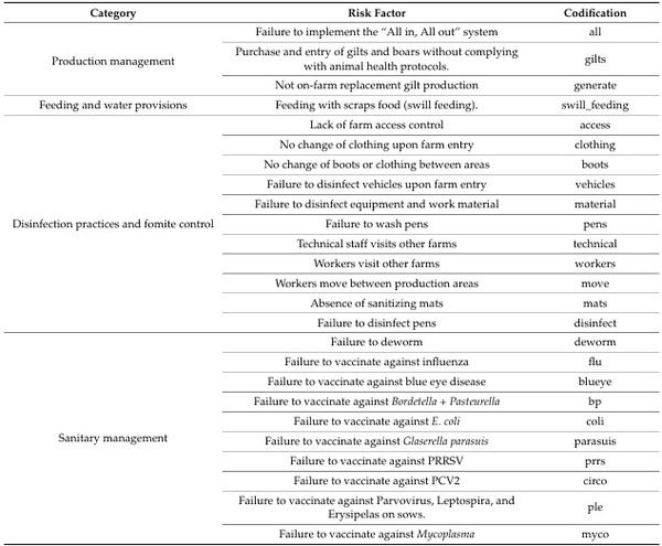 Molecular Positivity of Porcine Circovirus Type 2 Associated with Production Practices on Farms in Jalisco, Mexico - Image 3