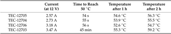 Solar Powered Thermoelectric Air Conditioning for Temperature Control in Poultry Incubators - Image 2