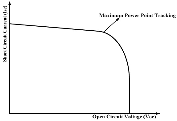 Solar Powered Thermoelectric Air Conditioning for Temperature Control in Poultry Incubators - Image 3