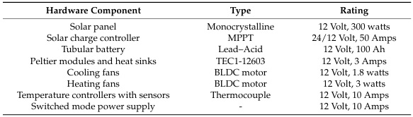 Solar Powered Thermoelectric Air Conditioning for Temperature Control in Poultry Incubators - Image 12