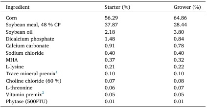 Effect of synbiotics on broilers exposed to subclinical doses of fumonisins and deoxynivalenol - Image 1