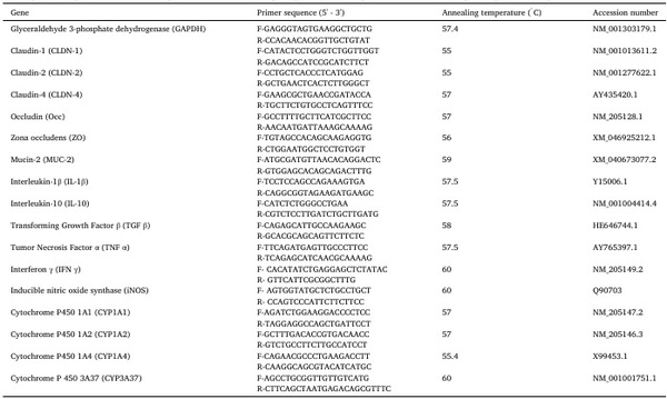 Effect of synbiotics on broilers exposed to subclinical doses of fumonisins and deoxynivalenol - Image 4