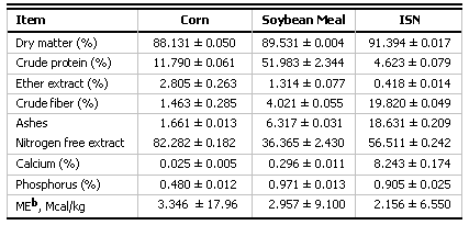 Evaluation of the insoluble solids of nejayote on the performance of ...