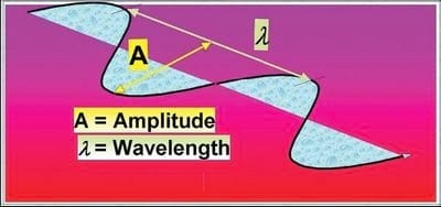 Near Infrared (NIR) Spectroscopy - The rapid analyses technique of the future - Image 1