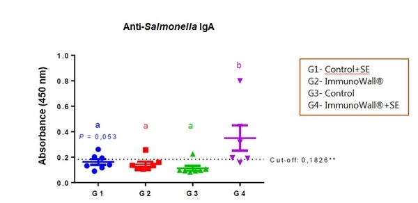 Yeast cell wall and the innate immune system response - Image 2