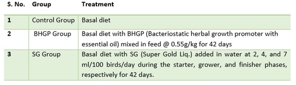 Phytogenic solution to enhance meat quality attributes: Superliv - Image 3