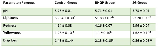 Phytogenic solution to enhance meat quality attributes: Superliv - Image 5