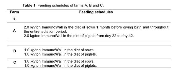 The impacts of African Swine Fever on Brazilian Pig Farming: ImmunoWall as a solution for animal health and nutrition - Image 2