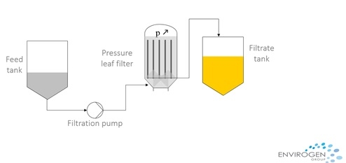 Over 125 Years Of Oilseed Processing - Image 23