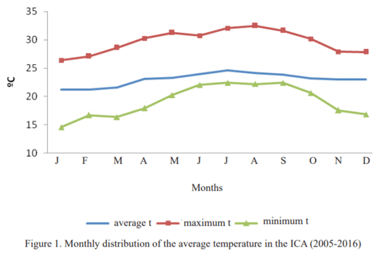 Characterization of the temperature-humidity index and heat stress in dairy cattle in two dairy units in Mayabeque province, Cuba - Image 2