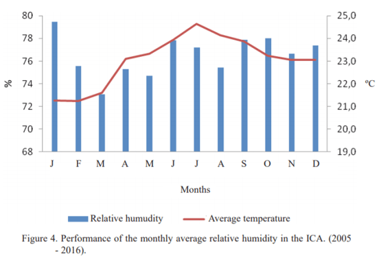 Characterization of the temperature-humidity index and heat stress in dairy cattle in two dairy units in Mayabeque province, Cuba - Image 5