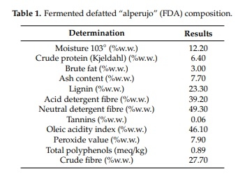 Reduction of Salmonella Typhimurium Cecal Colonisation and Improvement of Intestinal Health in Broilers Supplemented with Fermented Defatted ‘Alperujo’, an Olive Oil By-Product - Image 1