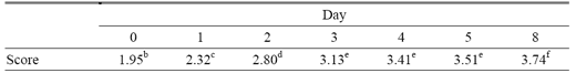 Evaluation of Topical Antioxidants and Packaging Materials to Decrease the Incidence of Bone Discoloration in Pork Retail Cuts - Image 2