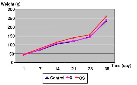 Orego-Stim boosts layer performance - Image 1