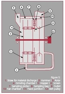Guide to Collide: GTC(TM) technology - Image 5