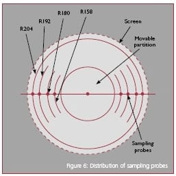 Guide to Collide: GTC(TM) technology - Image 6