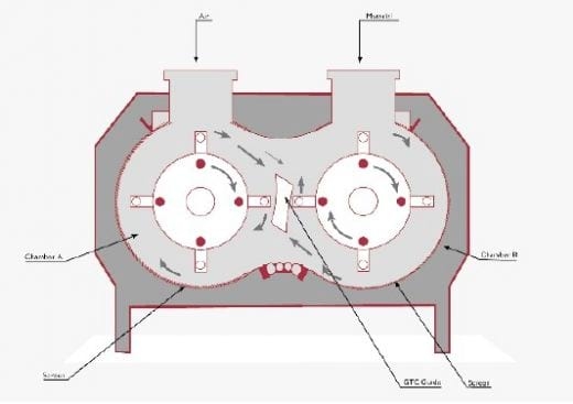 Guide to Collide: GTC(TM) technology - Image 3