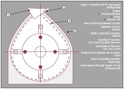 Guide to Collide: GTC(TM) technology - Image 1