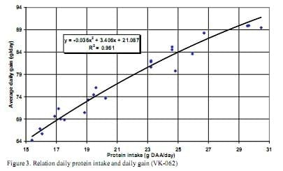 Developments and innovations in broiler nutrition in the Netherlands - Image 4