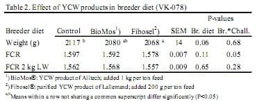 Developments and innovations in broiler nutrition in the Netherlands - Image 5
