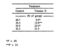 Role of vitamin E and selenium in anestrous and conception - Image 5