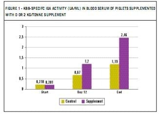 Modulation of Immune Function via Nutrition - Image 2