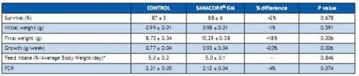 Phytobiotics as natural growth promoter - Image 3