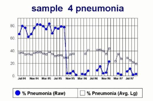 Evaluation of the Control vs Eradication of Endemic Diseases of Swine - Image 4