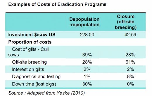 Evaluation of the Control vs Eradication of Endemic Diseases of Swine - Image 5