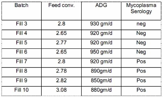 Evaluation of the Control vs Eradication of Endemic Diseases of Swine - Image 1