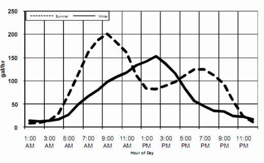 Understanding Feeders and Drinkers for Grow-Finish Pigs - Image 6