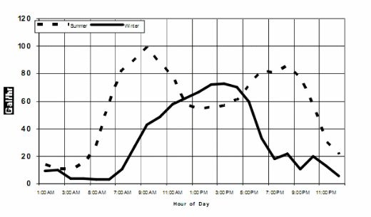 Understanding Feeders and Drinkers for Grow-Finish Pigs - Image 5