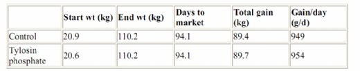 Growth Promotant Antibiotic Trial - Image 1
