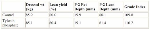 Growth Promotant Antibiotic Trial - Image 3