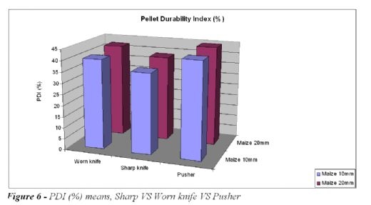 Pellet-Press Knife Condition and its Influence on the Feed Pellet Quality - Image 7