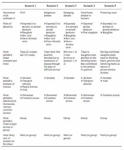 Traceability Options for the Canadian Pork Industry - Image 2