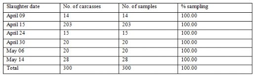 A DNA technology trial to demonstrate the identity preservation and traceability of pigs from farm to retail - Image 1