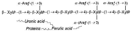 Feed Polysaccharides: Nutritional Roles and Effect of Enzymes - Image 7