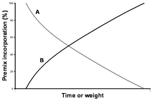 Applying Precision Feeding Techniques in Growing-Finishing Pig Operations. - Image 6