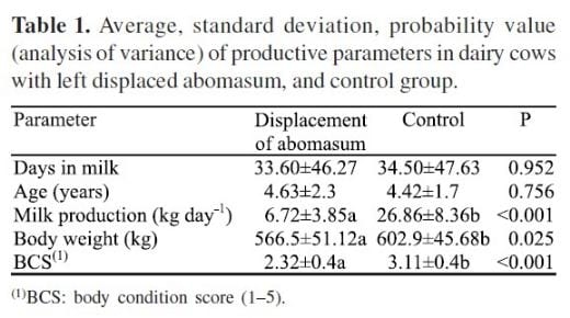 Hematological, Biochemical and Ruminant Parameters for Diagnosis of Left Displacement of the Abomasum in Dairy Cows from Southern Brazil - Image 1