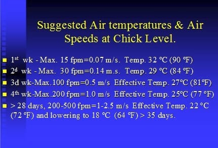 The 8 most often asked Questions on Ventilation in the Field - Image 9