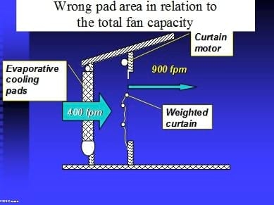 The 8 most often asked Questions on Ventilation in the Field - Image 14