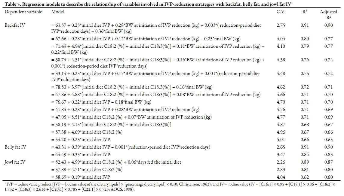 Meta-analyses Describing the Variables that Influence the Backfat, Belly Fat, and Jowl Fat Iodine Value of Pork Carcasses - Image 9