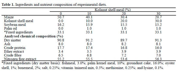 Evaluation of kolanut shell as a feed ingredient for cockerels - Image 1