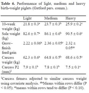 Impact of the Sow on Progeny Productivity and Herd Feed Efficiency - Image 9