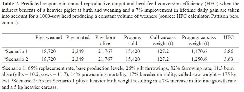 Impact of the Sow on Progeny Productivity and Herd Feed Efficiency - Image 10