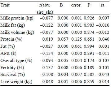 Economic benefit of genomic selection for residual feed intake (as a measure of feed conversion efficiency) in Australian dairy cattle - Image 1
