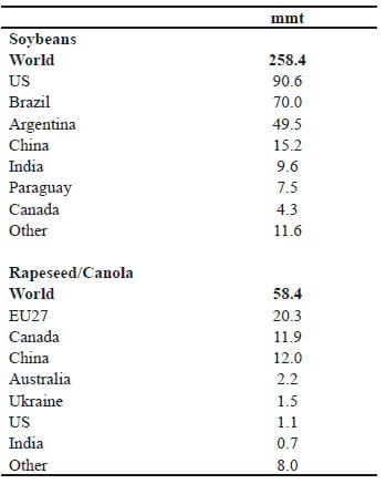 Global feed supply and demand - Image 2