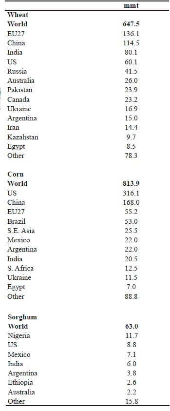 Global feed supply and demand - Image 1