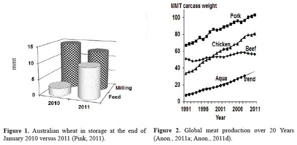 Global feed supply and demand - Image 3
